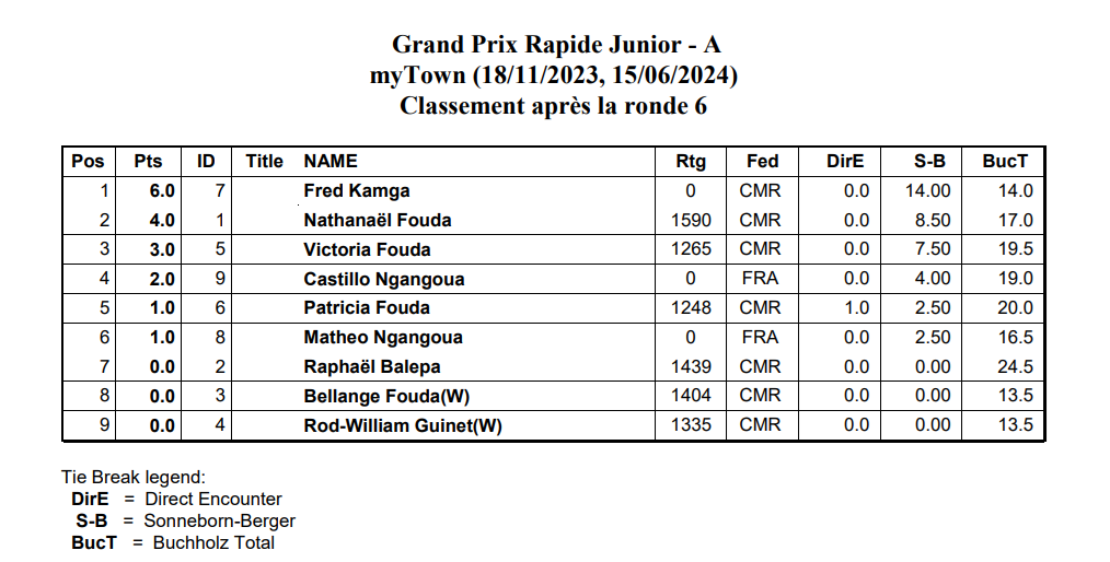 Grand Prix Rapide Junior
