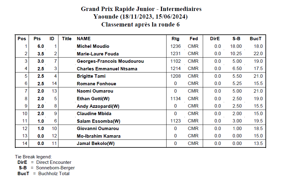 Grand Prix Rapide Junior