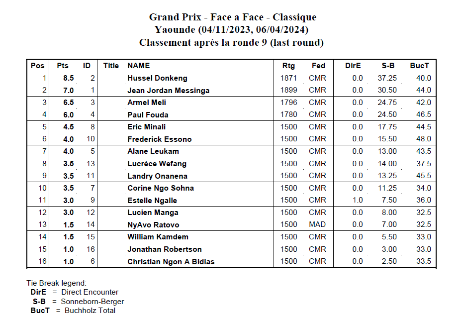 Grand Prix Classique : le dénouement