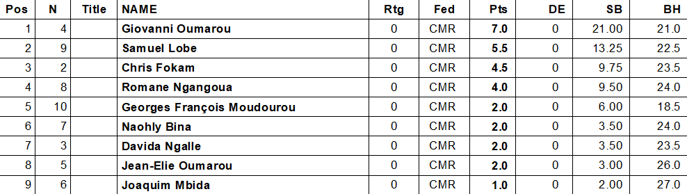 Classement Cavalier ORY2025