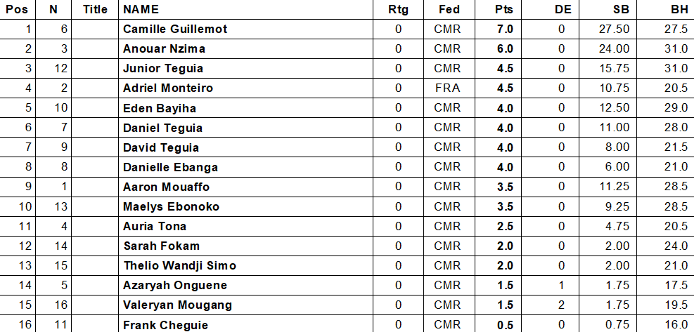 Classement Pion ORY2025