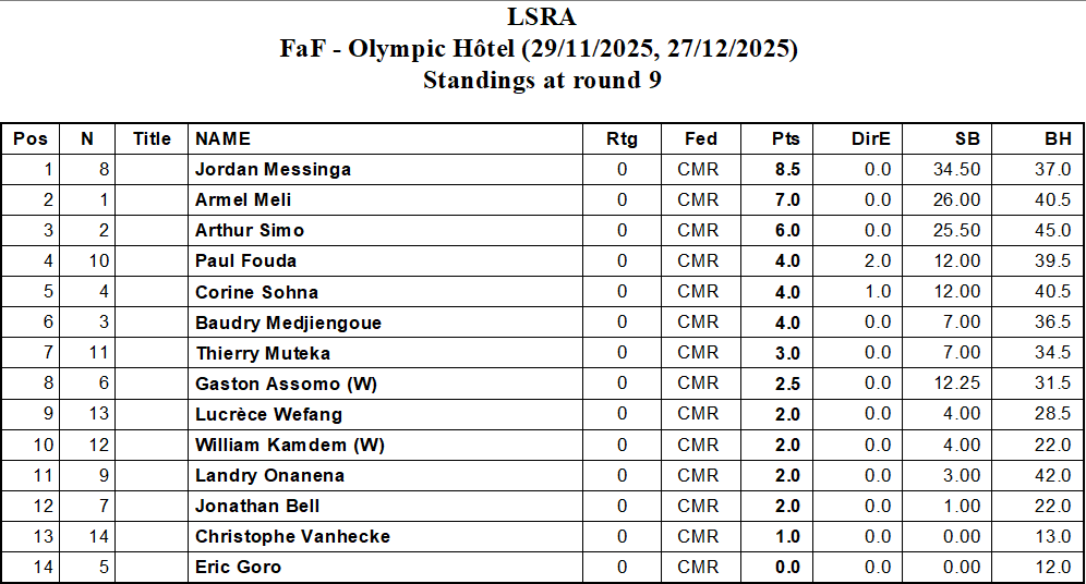 Classement final LSRA